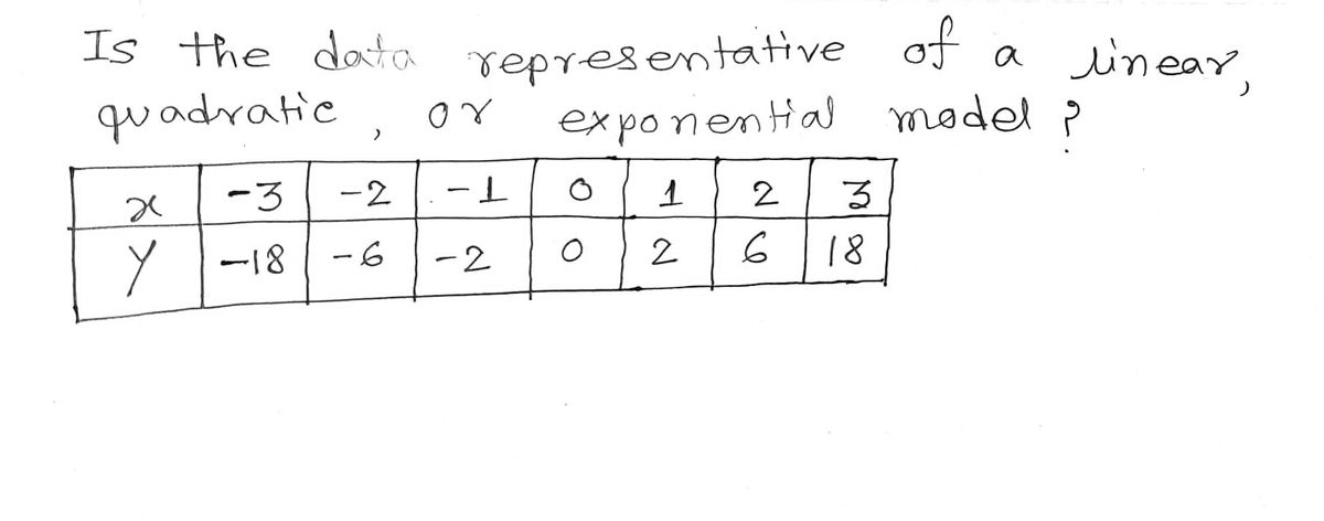 Algebra homework question answer, step 1, image 1