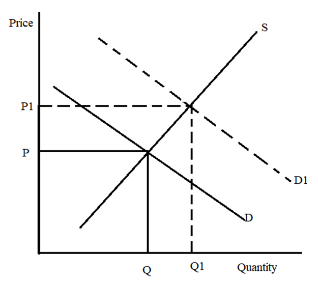 Economics homework question answer, step 1, image 1