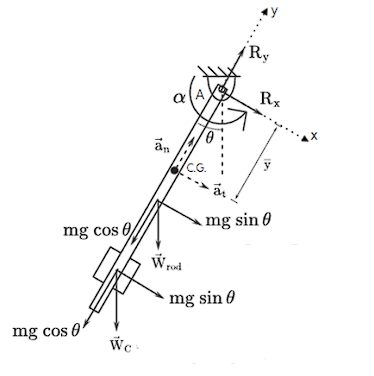 Mechanical Engineering homework question answer, step 1, image 1