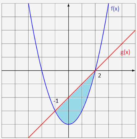 Algebra homework question answer, step 1, image 1