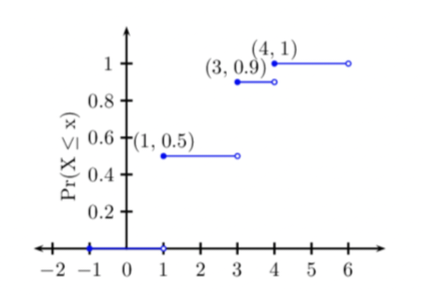 Probability homework question answer, step 1, image 1