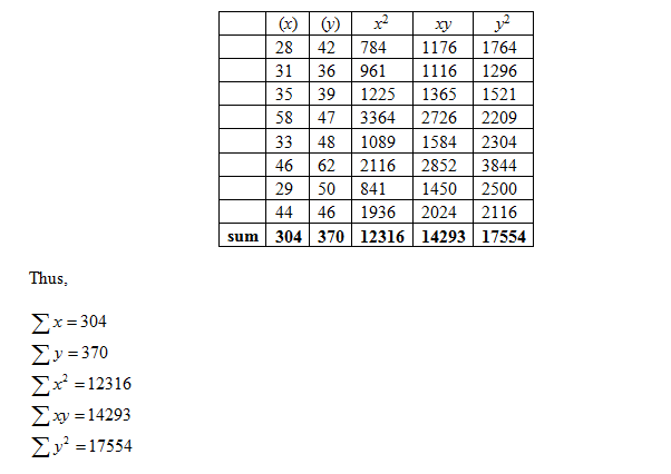 Statistics homework question answer, step 1, image 1