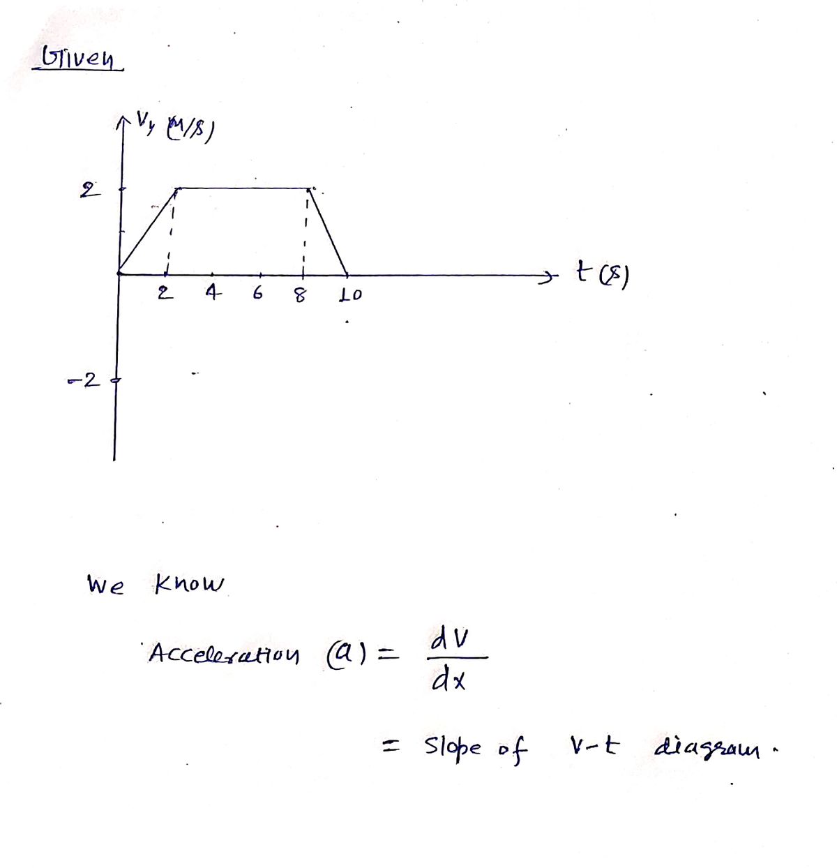 Physics homework question answer, step 1, image 1