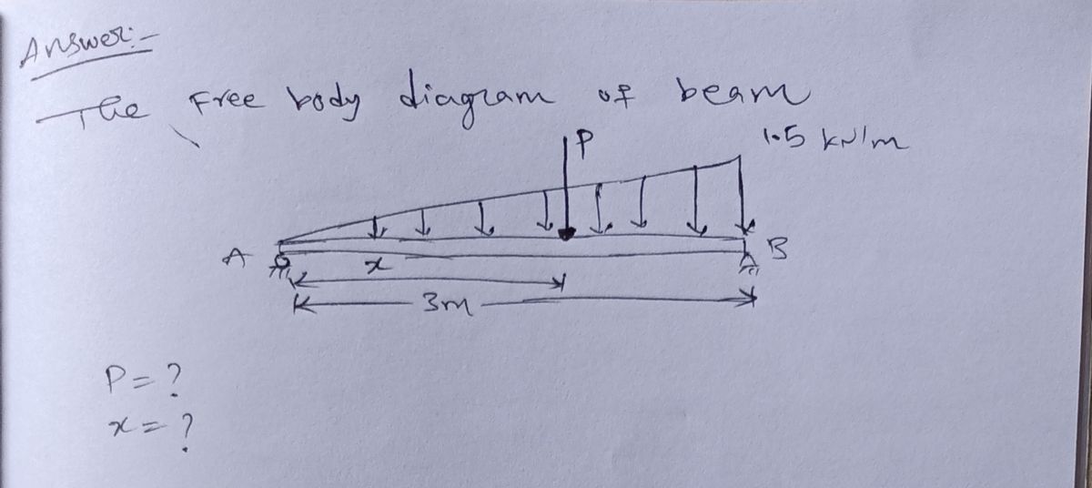 Civil Engineering homework question answer, step 1, image 1