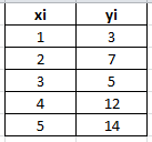 Statistics homework question answer, step 1, image 1