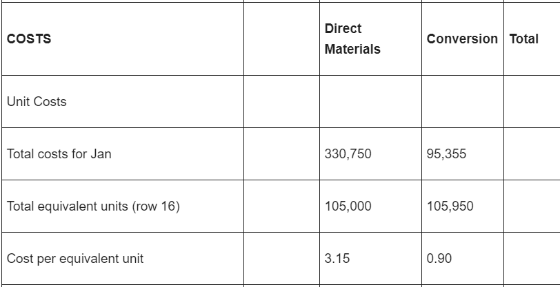 Answered: Cost of Production and Journal Entries… | bartleby