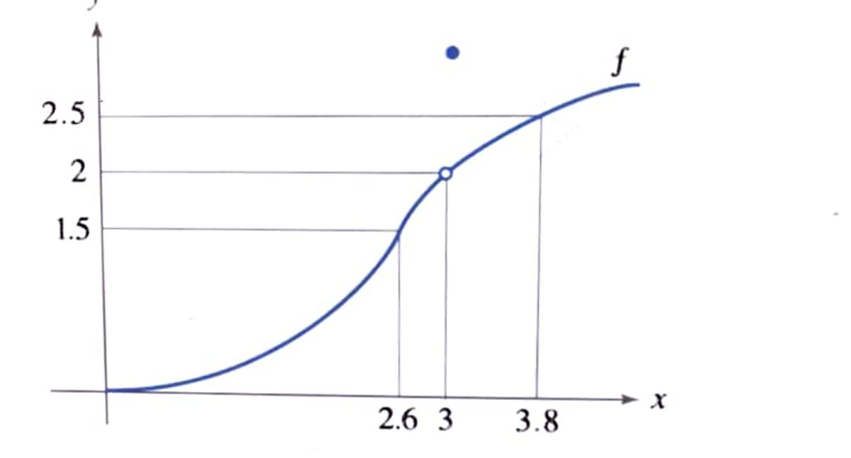 Calculus homework question answer, step 1, image 1