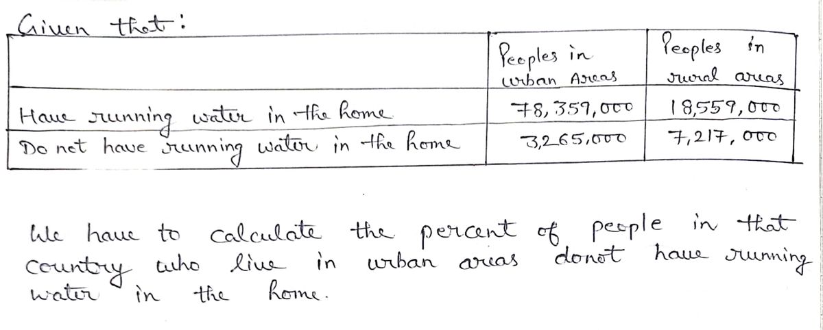 Advanced Math homework question answer, step 1, image 1