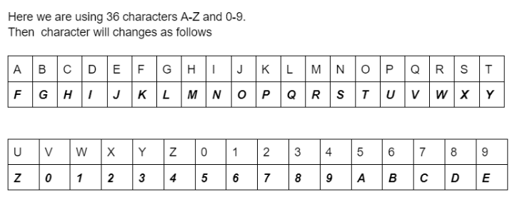 Computer Science homework question answer, step 1, image 1