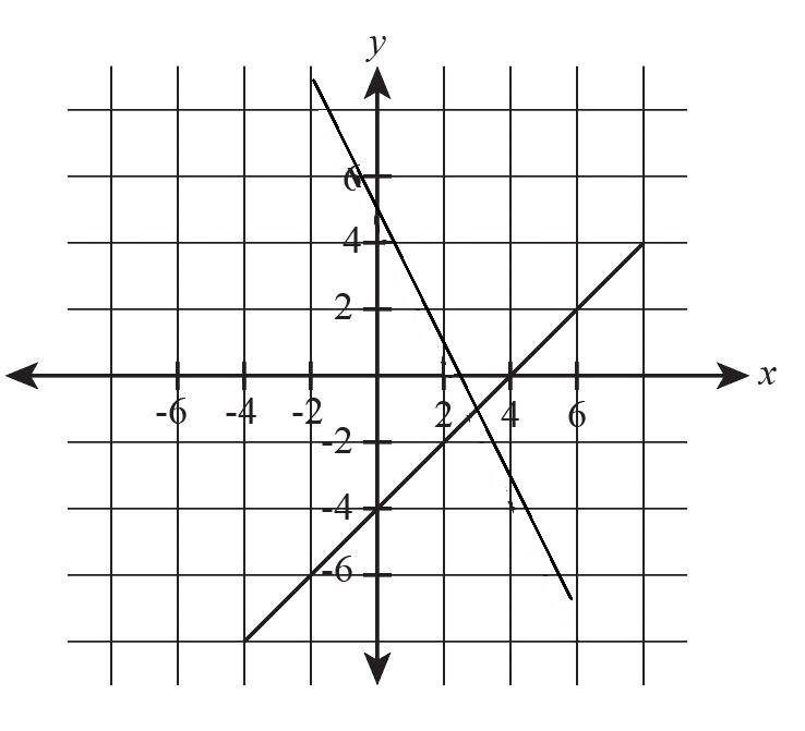 Algebra homework question answer, step 1, image 1