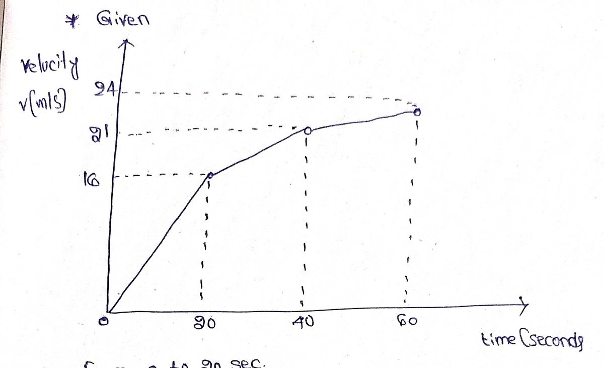 Mechanical Engineering homework question answer, step 1, image 1