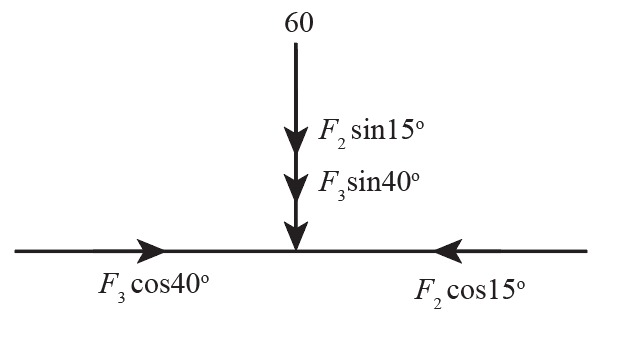 Civil Engineering homework question answer, step 1, image 1