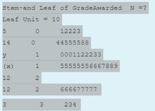 Statistics homework question answer, step 1, image 1