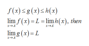 Answered: Use The Squeeze Theorem To Evaluate The… | Bartleby