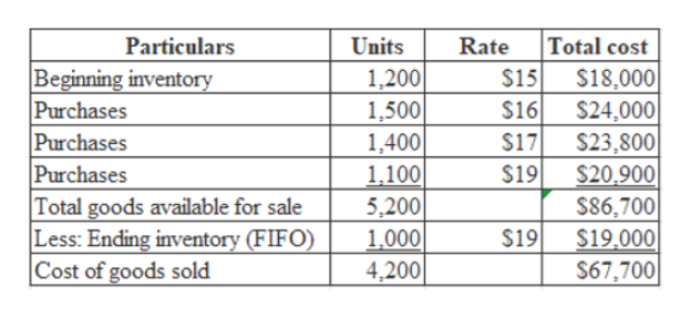 Answered: Inventory Costing Methods-Periodic… | bartleby