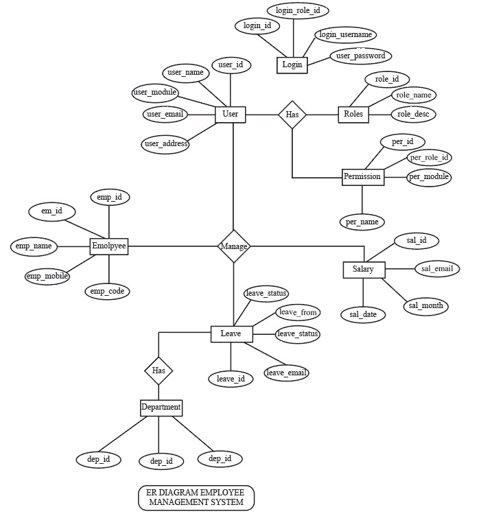 Computer Science homework question answer, step 1, image 1