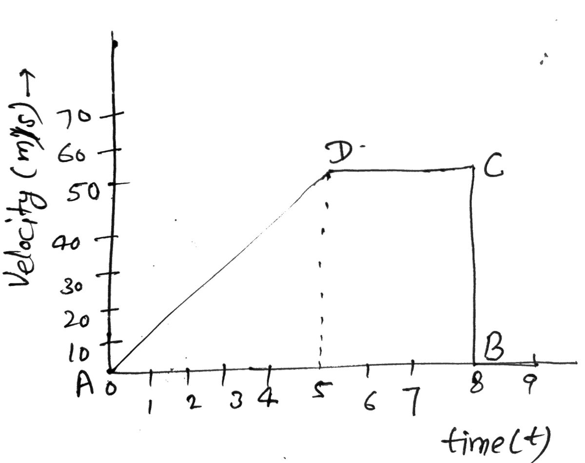 Physics homework question answer, step 1, image 1