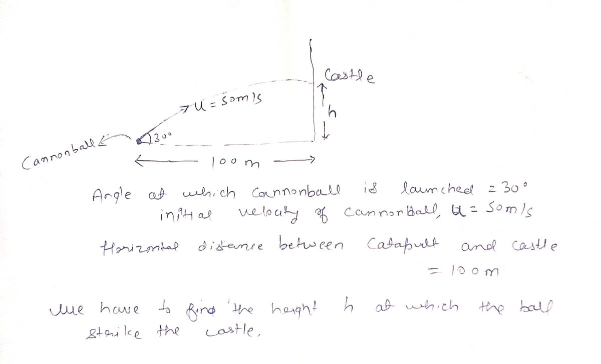 Physics homework question answer, step 1, image 2