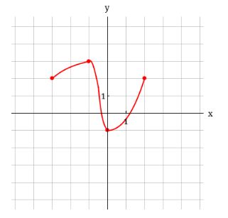 Calculus homework question answer, step 1, image 1