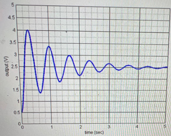 Electrical Engineering homework question answer, step 1, image 1