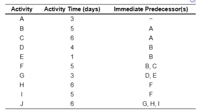 Operations Management homework question answer, step 1, image 1