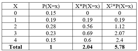 Statistics homework question answer, step 1, image 1