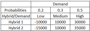 Statistics homework question answer, step 1, image 1