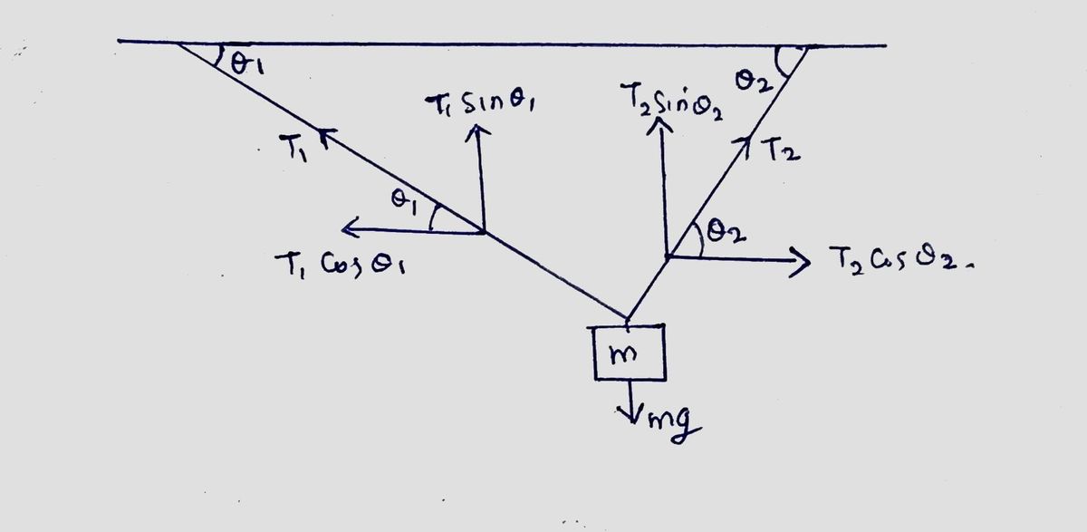 Physics homework question answer, step 1, image 1