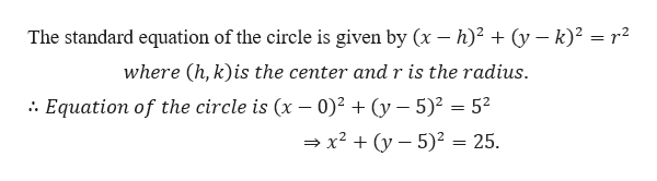 Answered Recall The Equation For A Circle With Bartleby