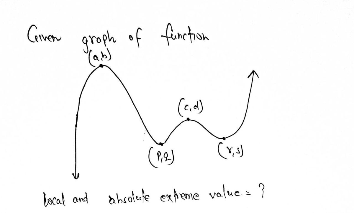 Algebra homework question answer, step 1, image 1