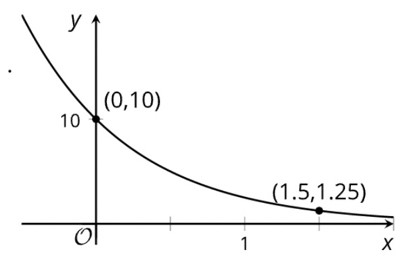 Algebra homework question answer, step 1, image 1