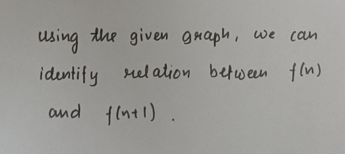 Algebra homework question answer, step 1, image 1