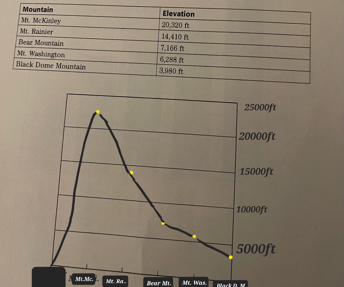 Earth Science homework question answer, step 1, image 1