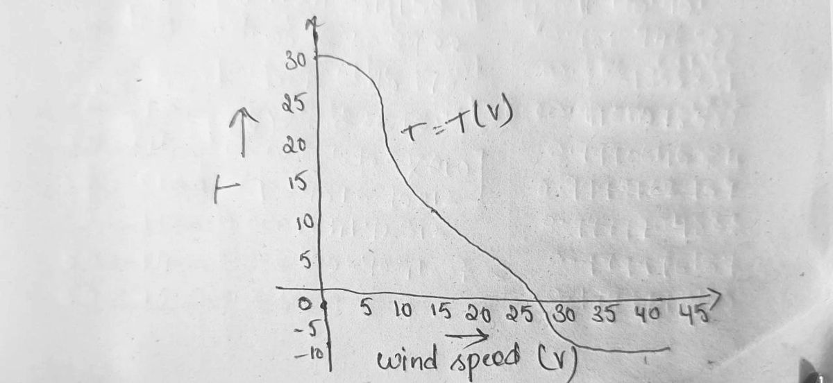 Statistics homework question answer, step 1, image 1