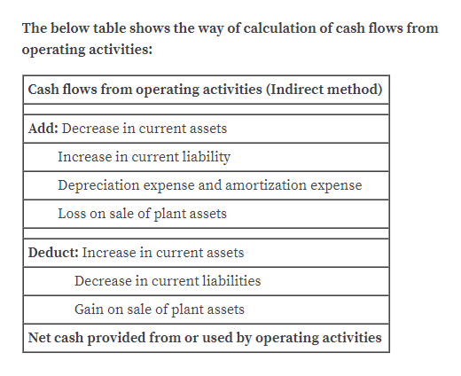 what are net plant assets