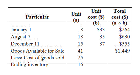 Answered: Periodic Inventory Using FIFO, LIFO,… | bartleby