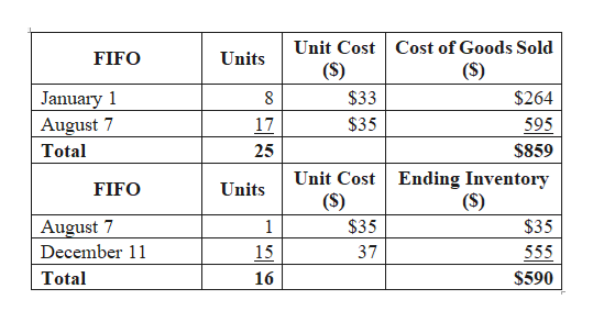 Answered Periodic Inventory Using Fifo Lifo Bartleby 3804