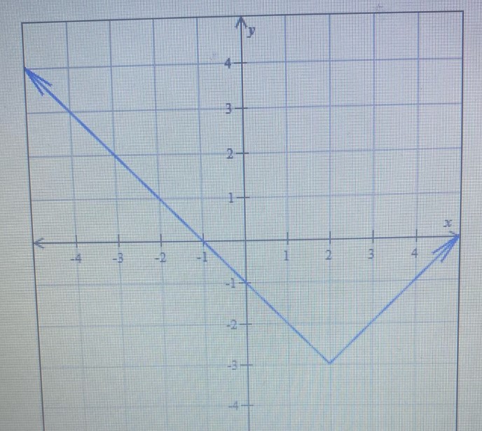 Algebra homework question answer, step 1, image 1