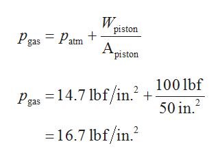 Answered A Gas Is Contained In A Vertical Bartle