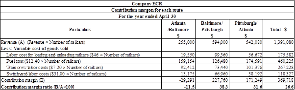 Answered Variable Costing Income Statement For A Bartleby 1435