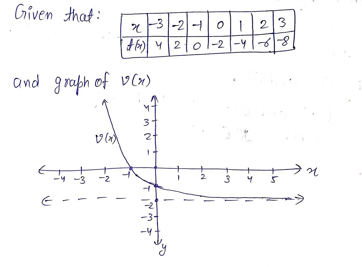 Advanced Math homework question answer, step 1, image 1