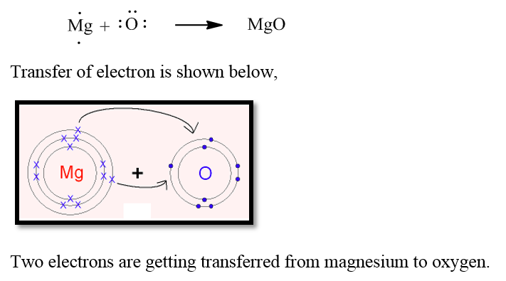 Answered: For the following compounds: Draw the… | bartleby