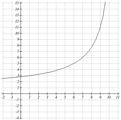 Calculus homework question answer, step 1, image 1