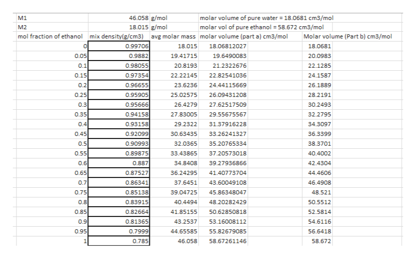 Answered: Oson?data For Question 2:mixture… 