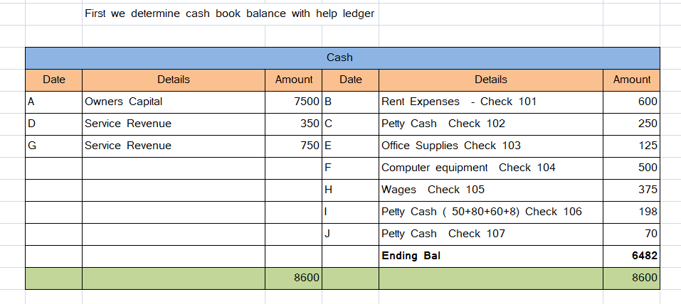 Accounting homework question answer, step 1, image 1