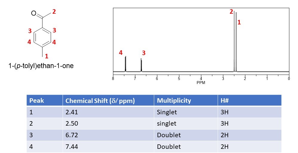 Chemistry homework question answer, step 1, image 1