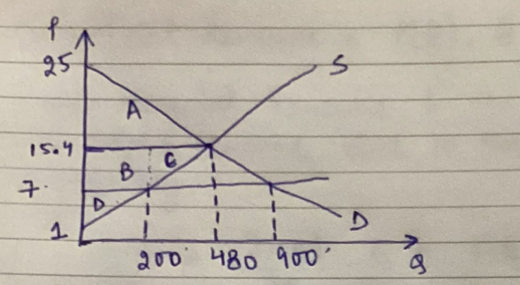 Economics homework question answer, step 1, image 1