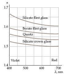 Advanced Physics homework question answer, step 1, image 1