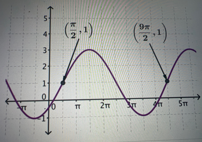 Trigonometry homework question answer, step 1, image 1