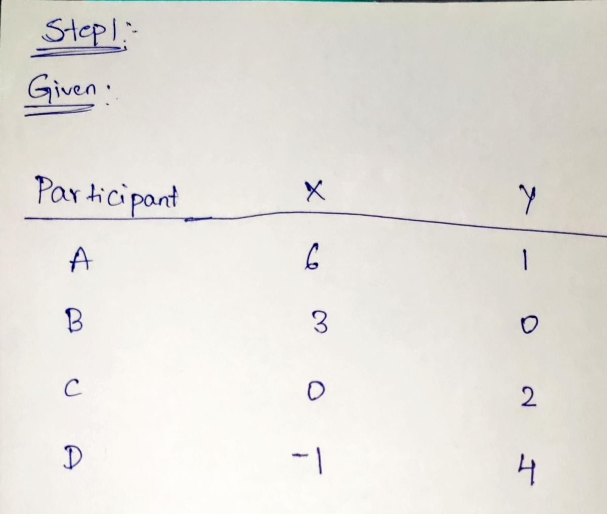 Statistics homework question answer, step 1, image 1